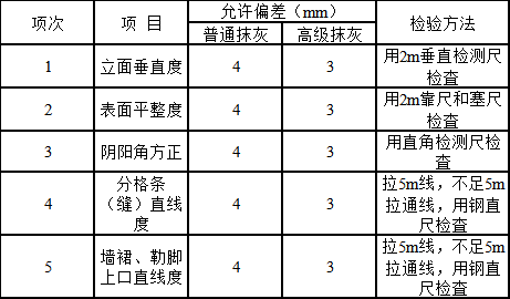 厂房装修公司