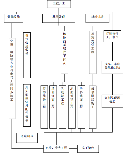 办公室装修设计施工图