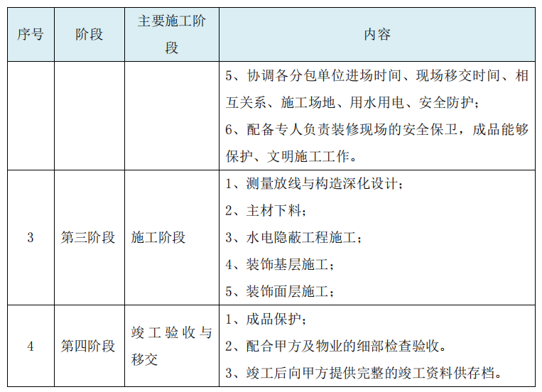 办公室施工步骤